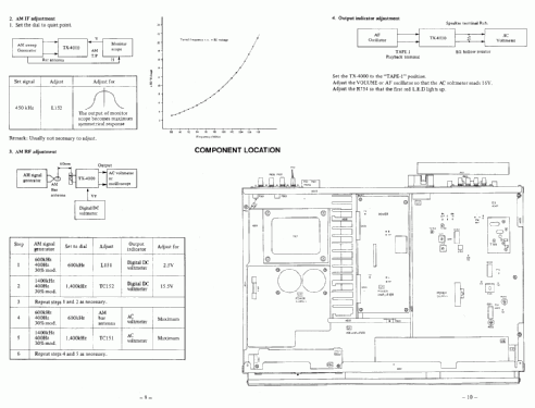 HiFi Quartz Synthesized Tuner Amplifier TX-4000; Onkyo, Osaka Denki (ID = 1251550) Radio