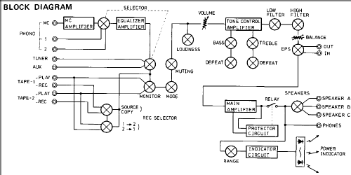 Super Servo Operation Integrated Stereo Amplifier A-7090; Onkyo, Osaka Denki (ID = 414916) Ampl/Mixer