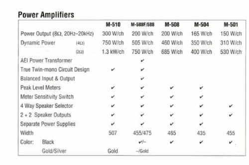 Integra Stereo Power Amplifier M-504; Onkyo, Osaka Denki (ID = 2067079) Ampl/Mixer