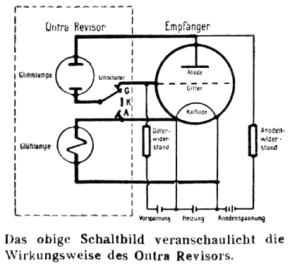 Revisor Prüfgerät ; Ontra - Werkstätten; (ID = 603605) Equipment