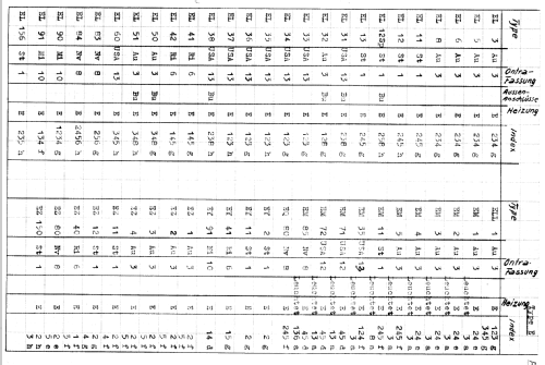 Röhrenprüfgerät TRP/4; Ontra - Werkstätten; (ID = 526028) Equipment