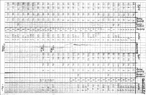 Röhrenprüfgerät TRP/4; Ontra - Werkstätten; (ID = 526036) Equipment