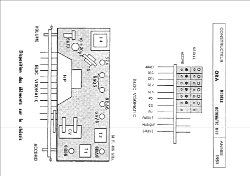 Octomatic 813; ORA, Oradyne, Gérard (ID = 700345) Radio