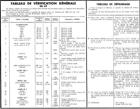 RU69; ORA, Oradyne, Gérard (ID = 2310271) Radio