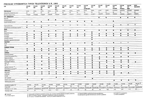 Asta 4163AB; OTF; Nižná (ID = 2724078) Television