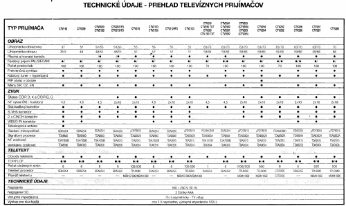 CTV2126; OVP Orava; Trstená (ID = 2718086) Televisore