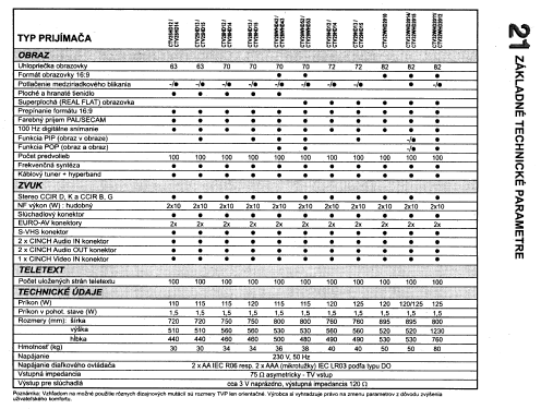 CTV25HD13; OVP Orava; Trstená (ID = 2718321) Television