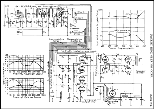 9-R ; Pacent, New York (ID = 352395) Radio