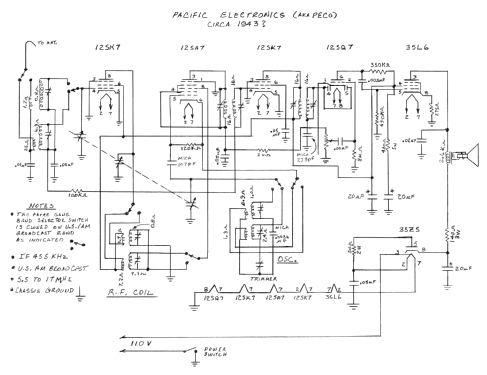 Two-Band Receiver ; Pacific Electronics (ID = 2704109) Radio