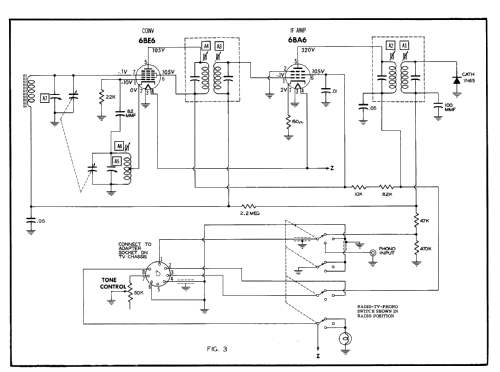 2217 Ch= 200-11; Pacific Mercury (ID = 2715634) Television