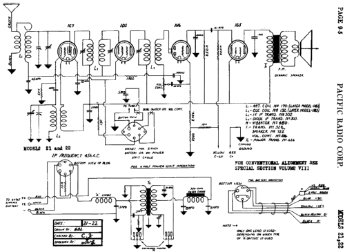 21 and X21M1 ; Pacific Radio Corp.; (ID = 431633) Radio