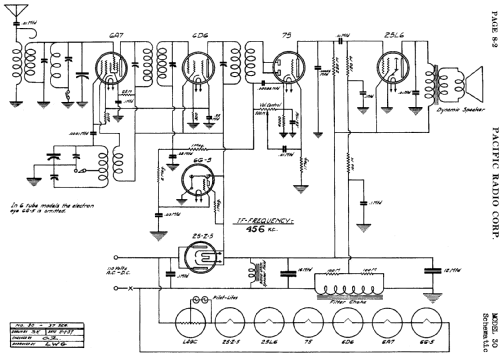 30 ; Pacific Radio Corp.; (ID = 431618) Radio