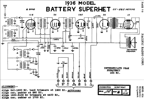 81A ; Pacific Radio Corp.; (ID = 431611) Radio