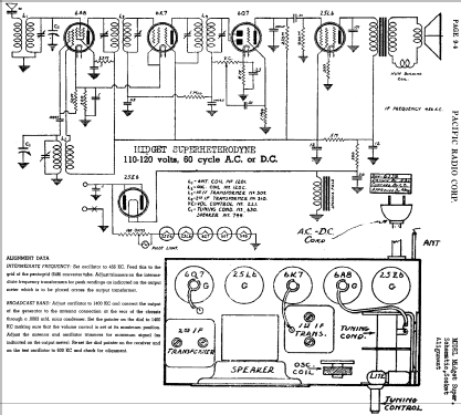 Midget Super ; Pacific Radio Corp.; (ID = 431648) Radio