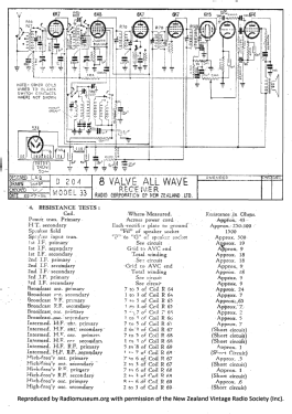 Salisbury Ch=33; Pacific Brand (ID = 2721677) Radio