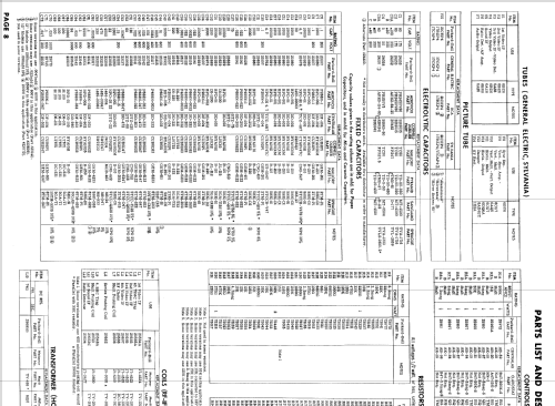 17VT7 Ch= RM-200 & V8-4; Packard Bell Co.; (ID = 936450) Televisión