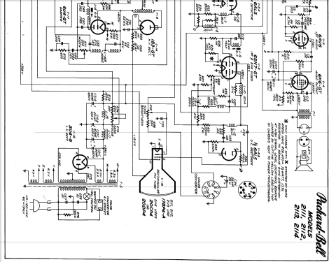 2112 ; Packard Bell Co.; (ID = 549749) Television