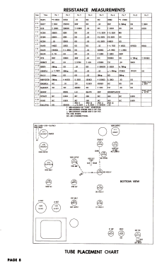 21401A-U Ch= T-1A; Packard Bell Co.; (ID = 2740050) Television