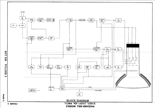 21CC1 Ch= 98C1; Packard Bell Co.; (ID = 2514592) Television