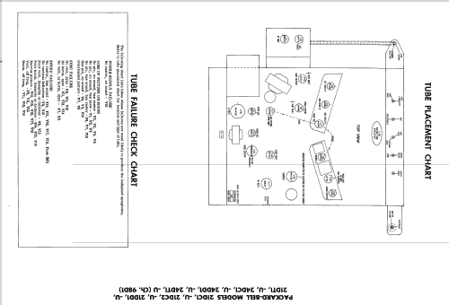 21DC2 Ch= 98D1; Packard Bell Co.; (ID = 2233492) Television