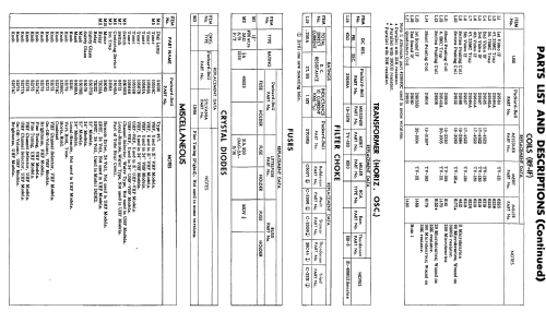 21DC4 Ch= 98D2; Packard Bell Co.; (ID = 1870844) Television