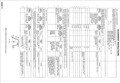 21DC9 Ch= 98D4 & RM-201; Packard Bell Co.; (ID = 918025) Televisore