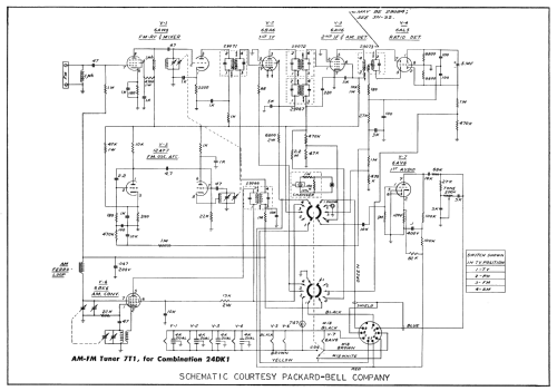 21Dk1 Ch= 98D1; Packard Bell Co.; (ID = 2616916) Television