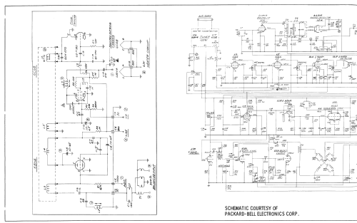 21SC6 Ch= 88S3; Packard Bell Co.; (ID = 2476556) Television