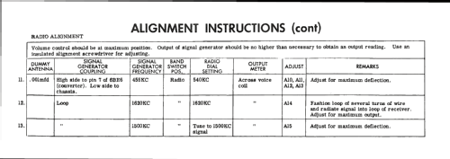 21SC6 Ch= 88S3; Packard Bell Co.; (ID = 2555922) Television