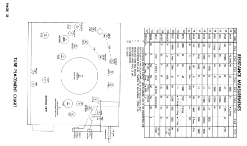 21SC6 Ch= 88S3; Packard Bell Co.; (ID = 2555924) Television