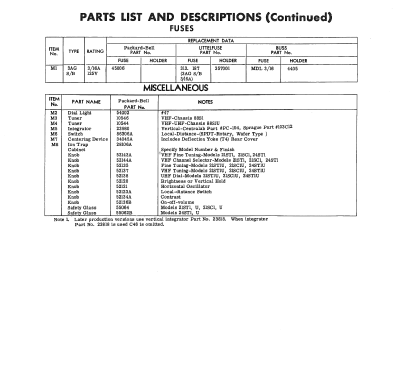 24ST1 Ch= 88S1; Packard Bell Co.; (ID = 2131642) Television