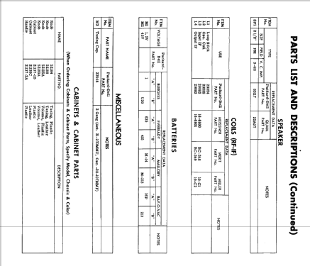 4RB1 ; Packard Bell Co.; (ID = 2430089) Radio