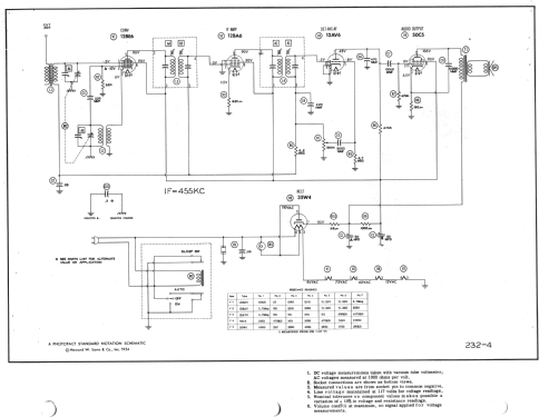 532 ; Packard Bell Co.; (ID = 982070) Radio