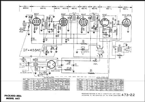 662 ; Packard Bell Co.; (ID = 476041) Radio