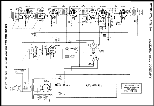 673A ; Packard Bell Co.; (ID = 352402) Radio