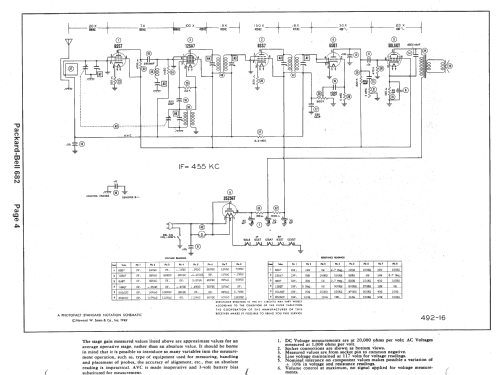 682 ; Packard Bell Co.; (ID = 1477808) Radio