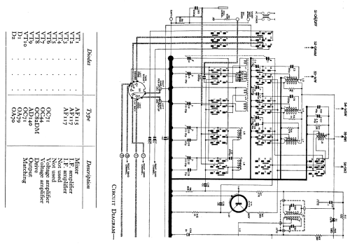 5448; Pamphonic (ID = 806934) Radio