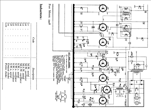 5448; Pamphonic (ID = 806935) Radio