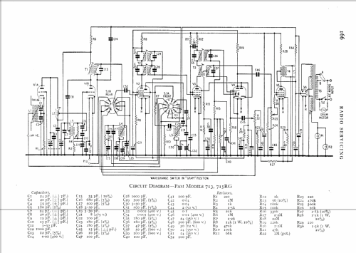 713; Pamphonic (ID = 562931) Radio