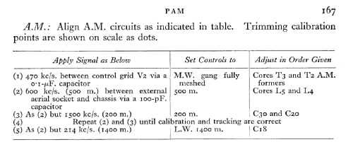 715RG; Pamphonic (ID = 562936) Radio