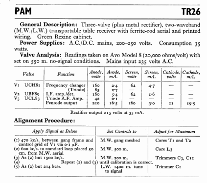 TR26; Pamphonic (ID = 576615) Radio