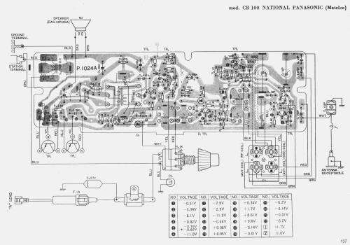 Car Radio CR 100; Panasonic, (ID = 2938306) Car Radio