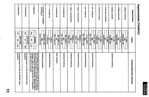 Colour Television TX-28W3C Ch= Euro1; Panasonic, (ID = 1698358) Television