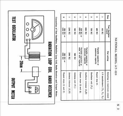 National Transistor 8 AT-220; Panasonic, (ID = 1692280) Radio