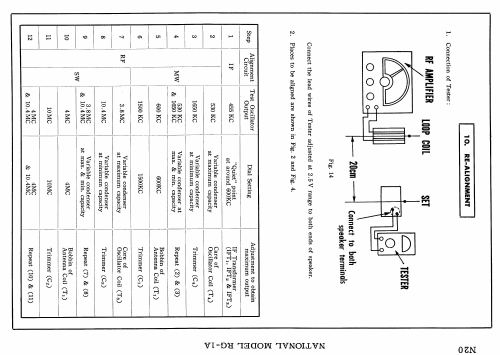 National 9-Transistor Radiograph RG-1A; Panasonic, (ID = 1723712) Radio