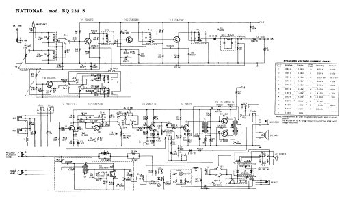 National RQ-234S; Panasonic, (ID = 2950176) Radio