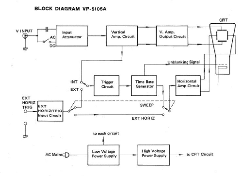 National VP-5105A; Panasonic, (ID = 1916016) Equipment