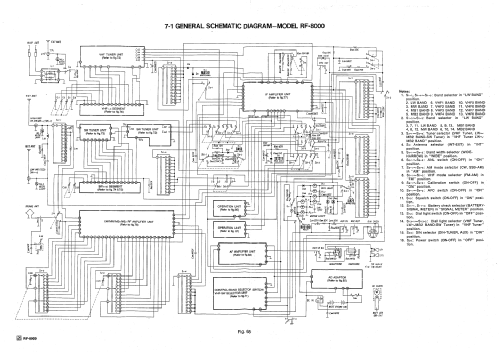 RF-8000; Panasonic, (ID = 2330723) Radio