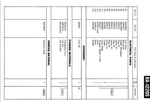 RX1220S; Panasonic, (ID = 1620171) Radio