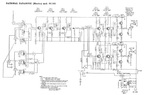 Stereo Radio-Phonograph SG-585; Panasonic, (ID = 2934036) Radio